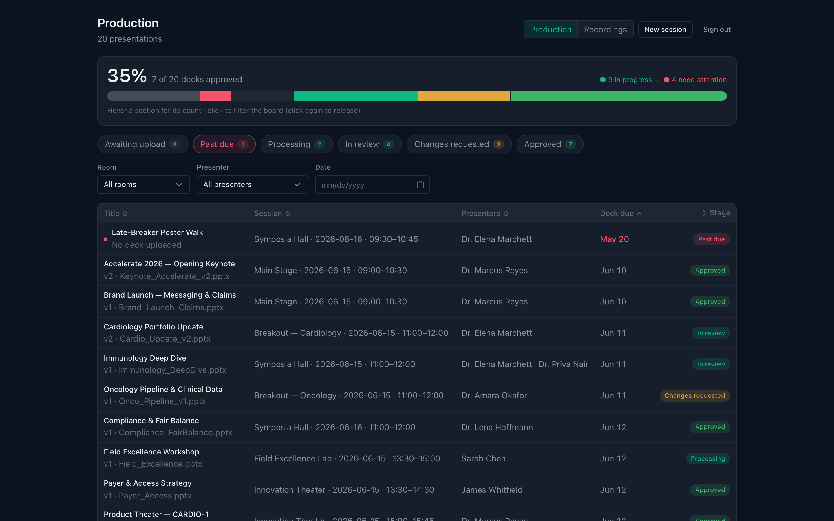Producer Portal — review board